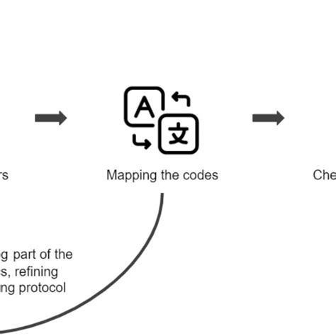 Image result for Mapping Process Means