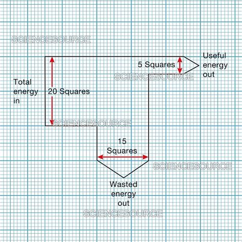 Energy Conservation Diagram 的图像结果