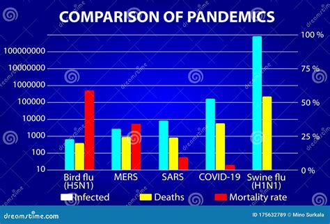 The Chart Comparing Infections, Deaths and Mortality Rate of Bird Flu ...