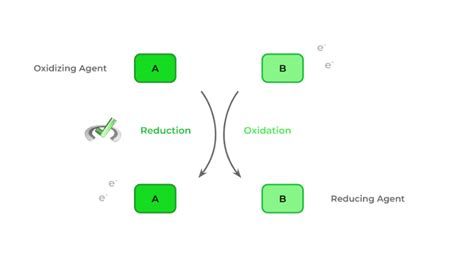 Image result for Oxidizing Agent Reactions