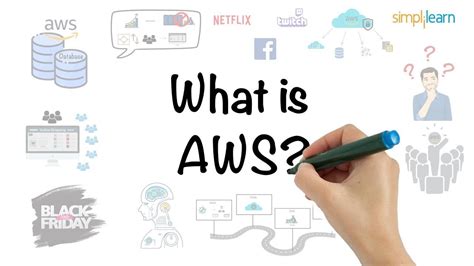 Image result for AWS Basic Tutorial