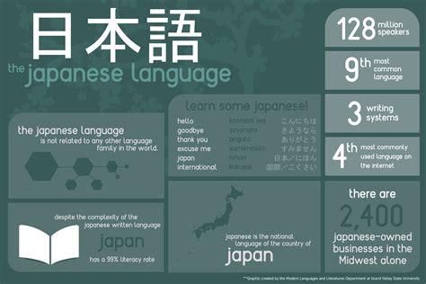 Learn Japanese - Japanese Language School | Berlitz