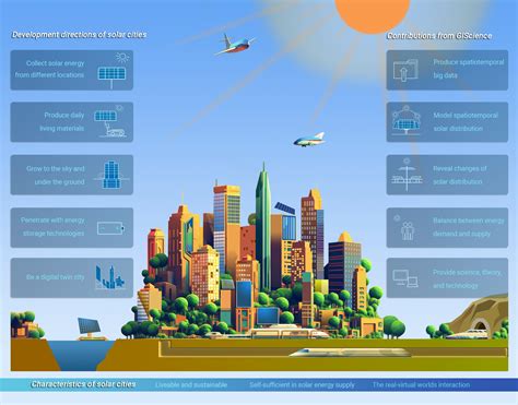 Image result for SolarCity Generators