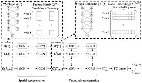 Fusion of CCTV Video and Spatial Information for Automated Crowd ...
