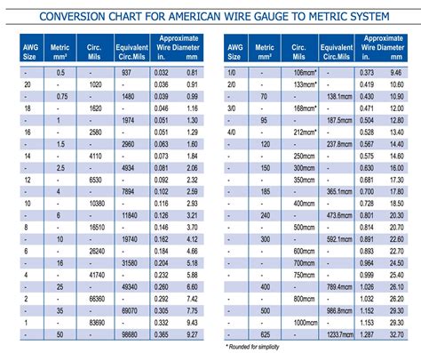 Electrical Wire Sizes & Diameters Table for Electrical Service Entry