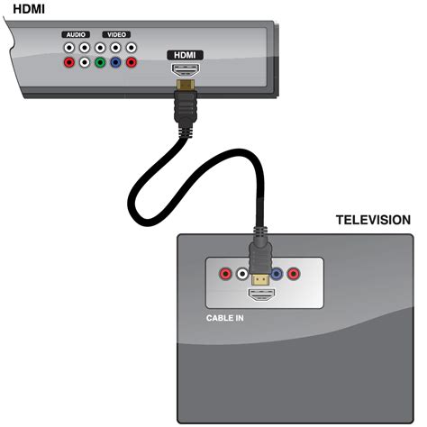 Cable Box to TV Connection 的图像结果