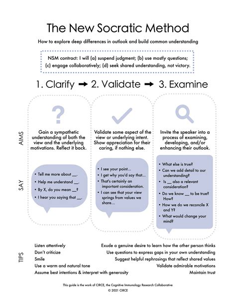 Socrates Methods 的图像结果