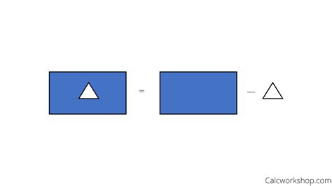 Image result for Washer Method Animation