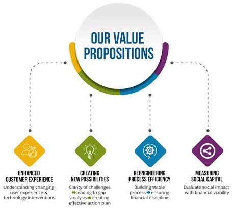 Value Proposition – Jadeite Solutions Pvt. Ltd