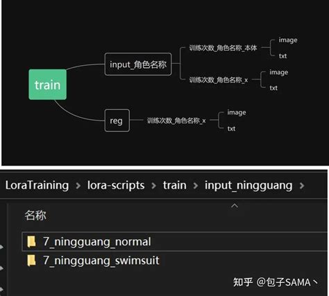 Lor Java Programming 的图像结果