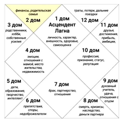 Астрология для начинающих: чтение натальной карты в Джйотиш