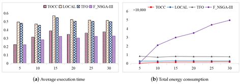 Traffic-Aware Optimization of Task Offloading and Content Caching in ...