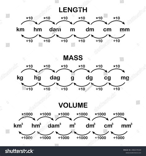 Mass Unit Conversion Chart 的图像结果