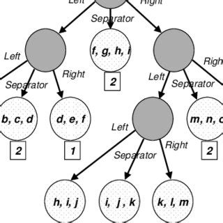 Image result for Example of Partition