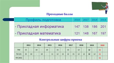 Прикладная математика. Математическое и программное обеспечение систем ...