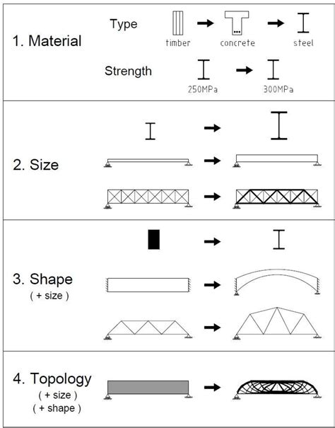 Bridge Structure Design 的图像结果