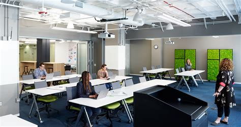 Image result for Advanced Group Values