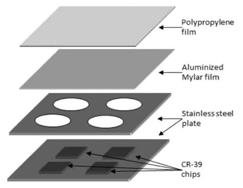 IJERPH | Special Issue : Assessment of Environmental Radioactivity and ...