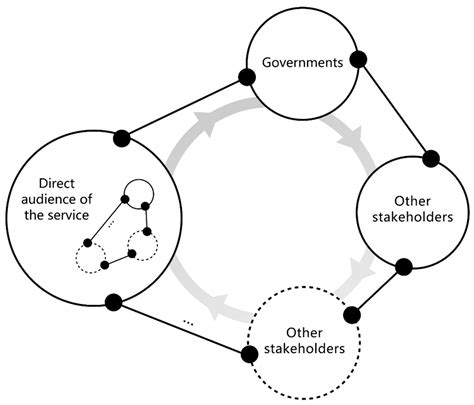 Service Design for Social Innovation: A New Path for the Development of ...