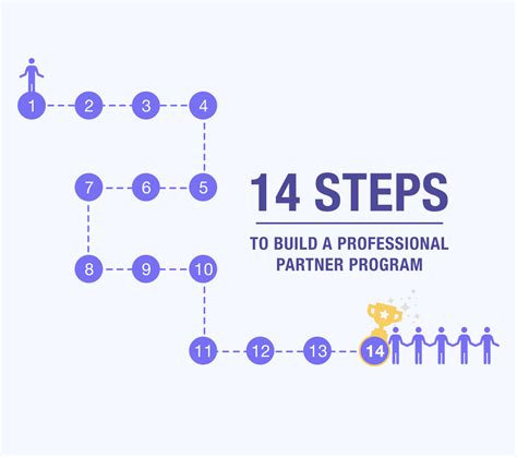 Partner Program 的图像结果