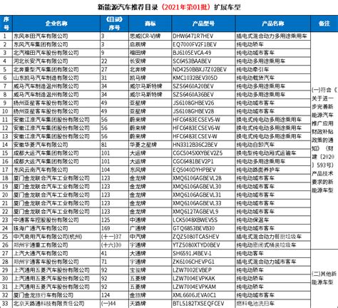 奇瑞新能源汽车有哪些？奇瑞新能源汽车推荐