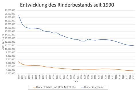 Faktencheck: Peta nutzt Zahlen zum Wasserverbrauch der Milch falsch ...