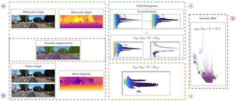 Semantic Evidential Grid Mapping Using Monocular and Stereo Cameras