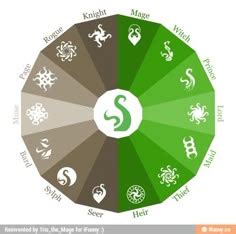 32 Hs symbols ideas | homestuck, symbols, amazing drawings