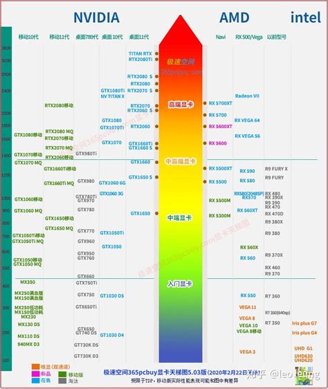 2019年cpu排行_CPU天梯图2019年3月最新版 CPU性能排行天梯图2019(2)_排行榜