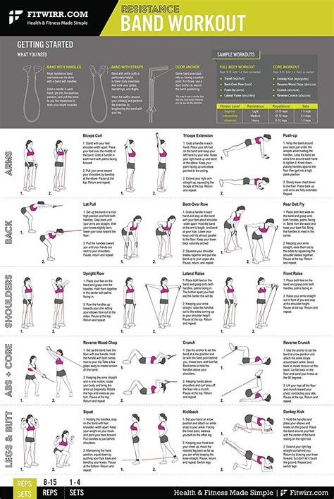 strength training using resistance bands