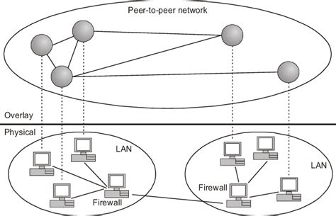 Image result for Virtual Networks Definition