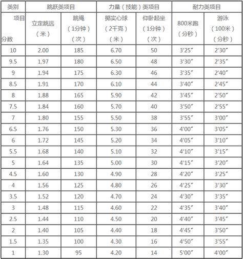 2019杭州中考体育评分标准 附考试内容_初三网