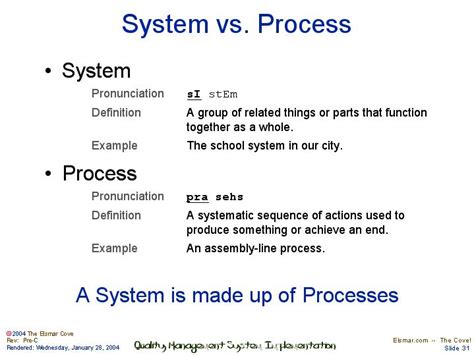 A System vs a Process 的图像结果