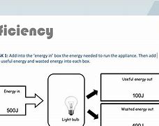 Image result for energy dissipation