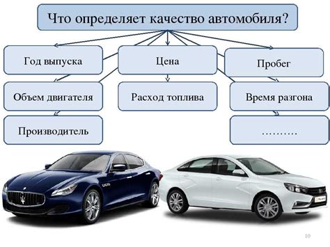 Тип авто: виды и названия легковых, а также фото и примеры — dvd-auto ...
