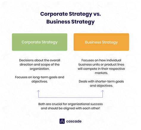 Corporate Strategy Development 的图像结果