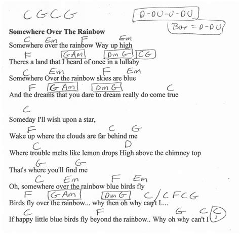 Guitar Chords Somewhere Over The Rainbow