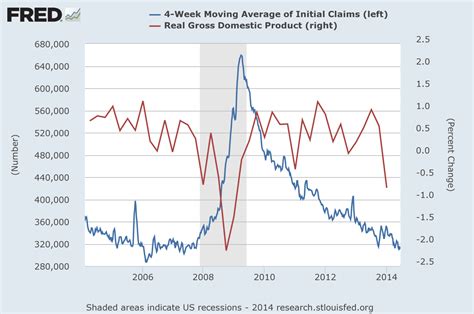 Recession GDP Graph 的图像结果