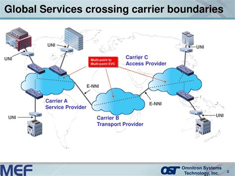 Network Interface Device Installation 的图像结果