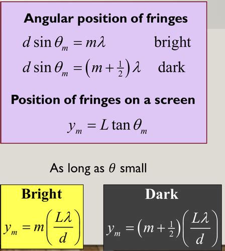 Image result for Diffraction Lecture