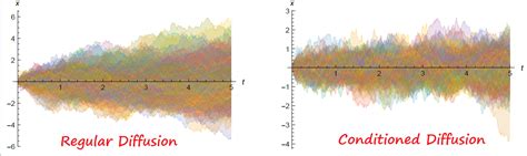 Sample of Diffusion 的图像结果