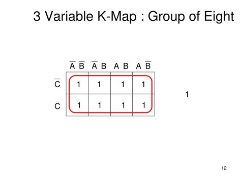 Image result for Karnaugh Map Method Loop Rules