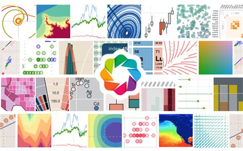 Image result for Data Visualization On Python Programming Languages