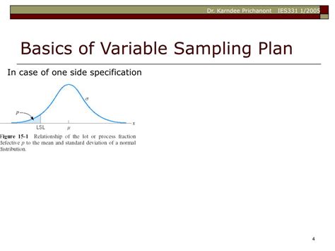 Image result for Variables Sampling Plan