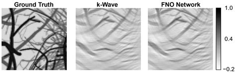 Fourier Neural Operator Network for Fast Photoacoustic Wave Simulations