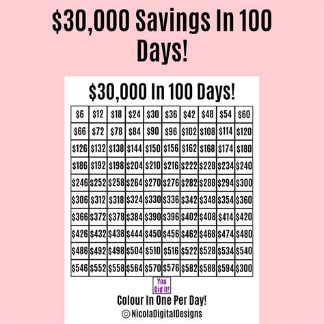 30000 Money Saving Challenge Printable / Save 30000 in 100 - Etsy