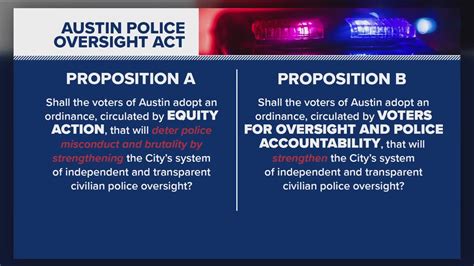 Austin, Texas May 2023 election: Prop A and Prop B explained | kvue.com