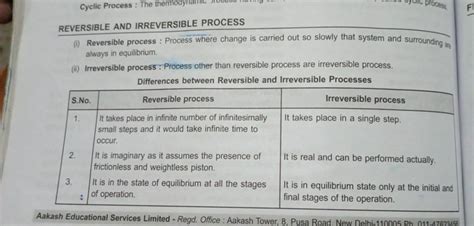 Reversible Process Examples 的图像结果