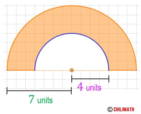 Image result for Semicircle Math Example