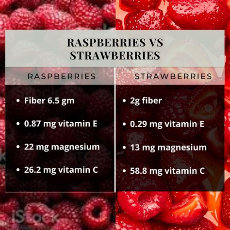 Are Raspberries Acidic and Cause Acid Reflux?
